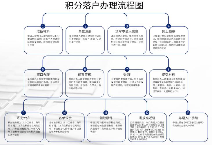 办理积分入户流程-第1张图片-光阳健康网