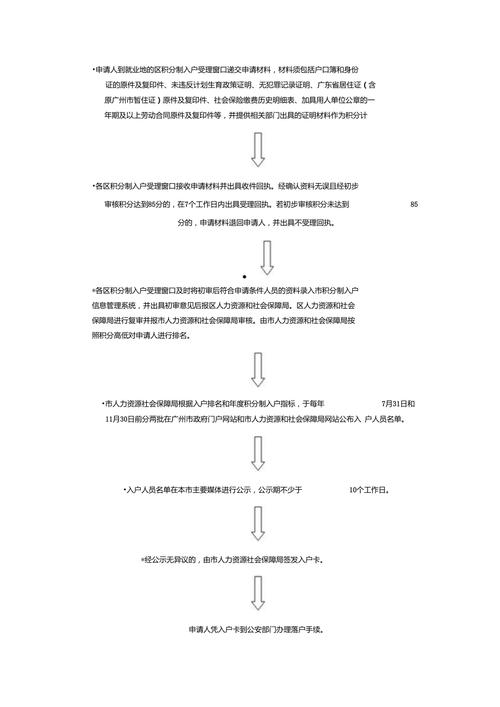 办理积分入户流程-第2张图片-光阳健康网