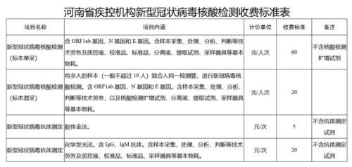 河南隔1天测1次核酸费用谁出-第3张图片-光阳健康网