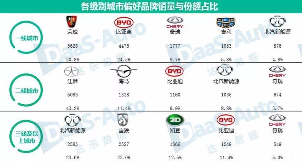 新能源汽车十大名牌-第2张图片-光阳健康网